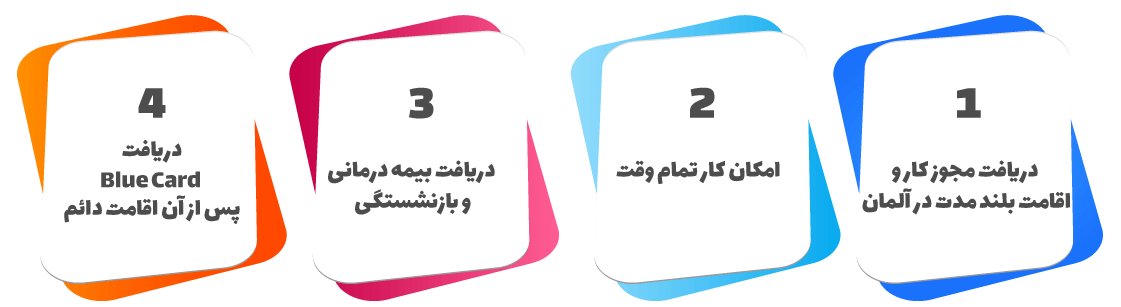 جاب آفر آلمان 9 2676 1